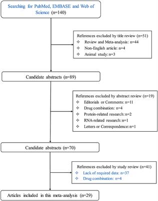 Effectiveness and safety of monoclonal antibodies against amyloid-beta vis-à-vis placebo in mild or moderate Alzheimer's disease